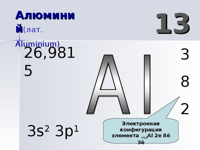 Презентация про алюминий