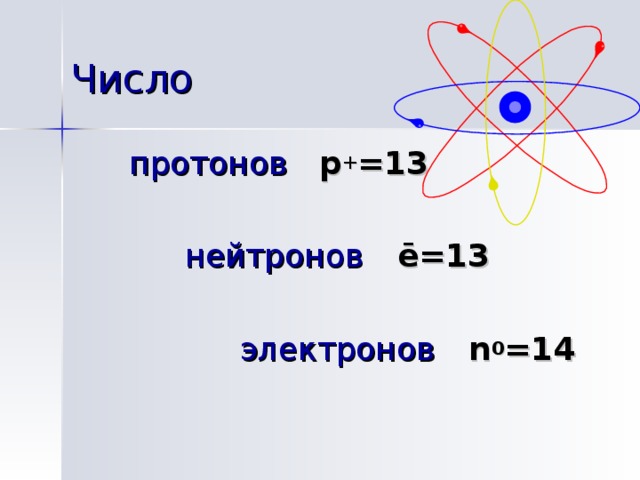 Протоны нейтроны электроны презентация