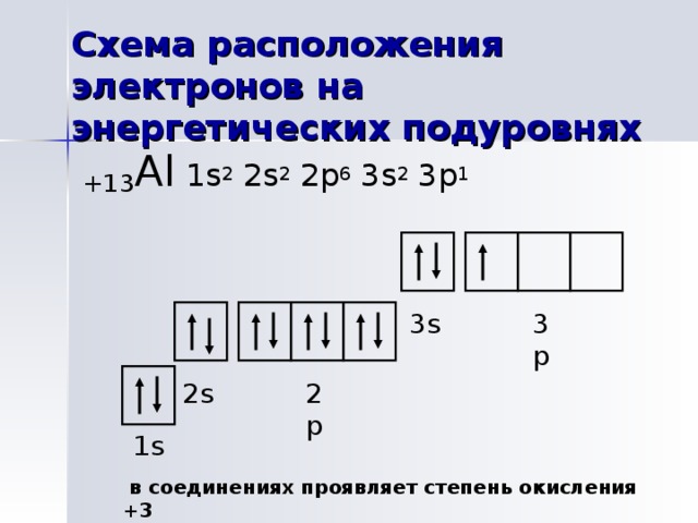 Схема расположения европаллет в фуре