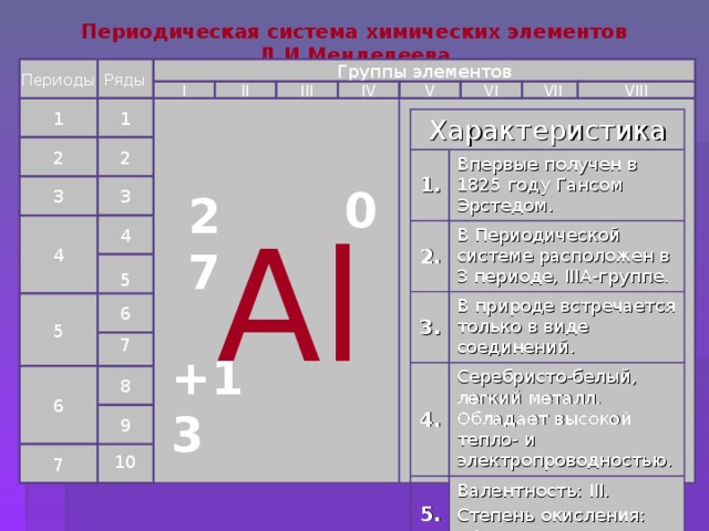 Презентация про алюминий