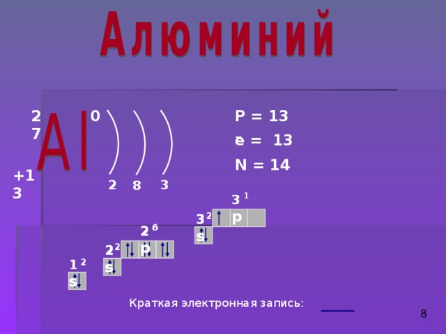 Схема химического элемента алюминия