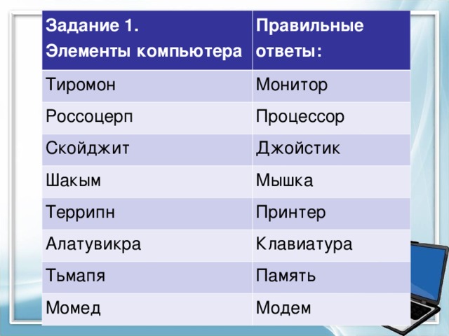 Задание 1.  Элементы компьютера Правильные ответы: Тиромон Монитор Россоцерп Процессор Скойджит Джойстик Шакым Мышка Террипн Принтер Алатувикра Клавиатура Тьмапя Память Момед Модем 