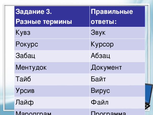 Задание 3.  Разные термины Правильные ответы: Кувз Звук Рокурс Курсор Забац Абзац Ментудок Документ Тайб Байт Урсив Вирус Лайф Файл Маропграм Программа 