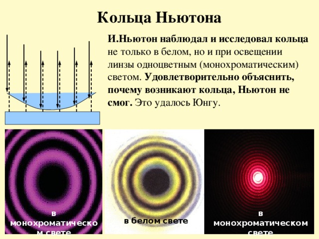 Кольца Ньютона И.Ньютон наблюдал и исследовал кольца не только в белом, но и при освещении линзы одноцветным (монохроматическим) светом. Удовлетворительно объяснить, почему возникают кольца, Ньютон не смог. Это удалось Юнгу. в белом свете в монохроматическом свете в монохроматическом свете в белом свете 