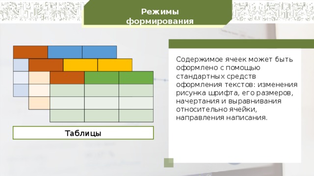 Режимы формирования Содержимое ячеек может быть оформлено с помощью стандартных средств оформления текстов: изменения рисунка шрифта, его размеров, начертания и выравнивания относительно ячейки, направления написания. Таблицы 