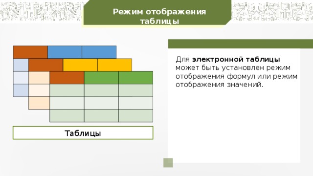 Режим отображения таблицы Для электронной таблицы может быть установлен режим отображения формул или режим отображения значений. Таблицы 