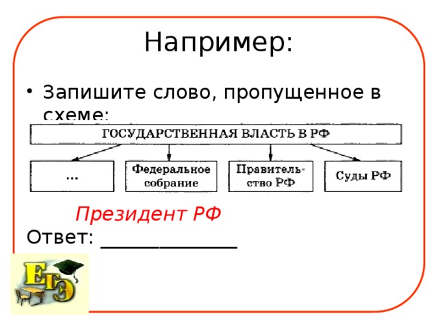 Запиши пропущенное в схеме слово образование в рф общее дополнительное