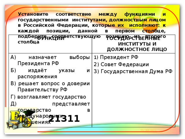 Установите соответствие между функциями и государственными институтами, должностным лицом в Российской Федерации, которые их исполняют: к каждой позиции, данной в первом столбце, подберите соответствующую позицию из второго столбца ФУНКЦИИ ГОСУДАРСТВЕННЫЕ ИНСТИТУТЫ И ДОЛЖНОСТНОЕ ЛИЦО А) назначает выборы Президента РФ Б) издаёт указы и распоряжения 1) Президент РФ 2) Совет Федерации В) решает вопрос о доверии Правительству РФ Г) возглавляет государство 3) Государственная Дума РФ  Д) представляет государство в международных отношениях 21311 