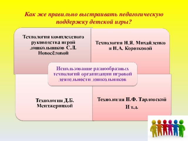 Как же правильно выстраивать педагогическую поддержку детской игры? 