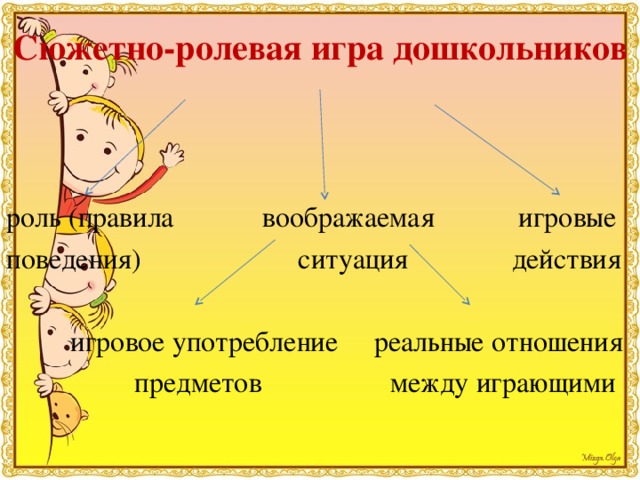 Сюжетно-ролевая игра дошкольников роль (правила   воображаемая   игровые поведения)   ситуация  действия   игровое употребление реальные отношения    предметов    между играющими 