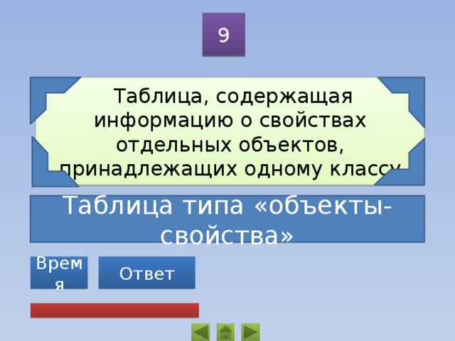 Отдельное свойство. Объекты содержащая информацию о свойствах отдельных принадлежащих. Принадлежащие одному классу. 1 Принадлежит классу. О которых содержится информация.