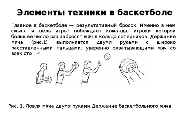 Элемент техники. Элементы бросков мяча в баскетболе. Держание мяча в баскетболе. Элементы и приемы в баскетболе. Элементы техники бросания мяча.