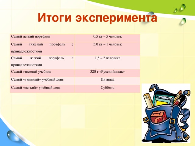Формула 1 проект в школу эксперимент какой Презентация на тему "Вес школьного портфеля
