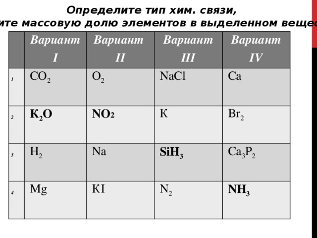 Определить тип связи в соединениях. Определить Тип химической связи co2. Определите Тип химической связи co. Определите Тип хим связи 02. Виды хим связей o2.