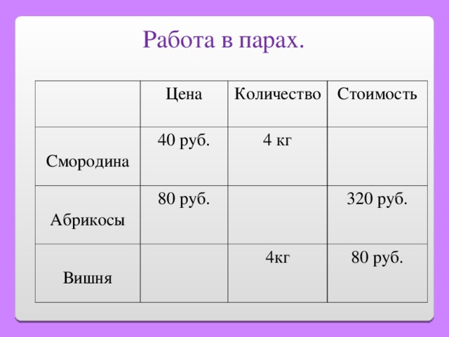 Работа в парах. Цена Смородина 40 руб. Количество Абрикосы Стоимость 4 кг 80 руб. Вишня 320 руб. 4кг 80 руб. 