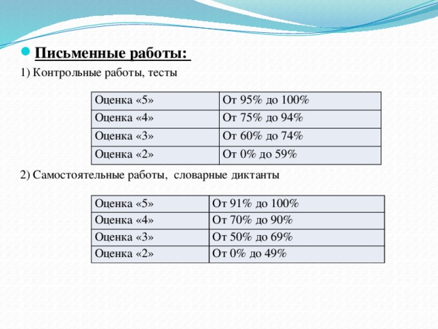 Критерии оценивания диктанта по русскому языку