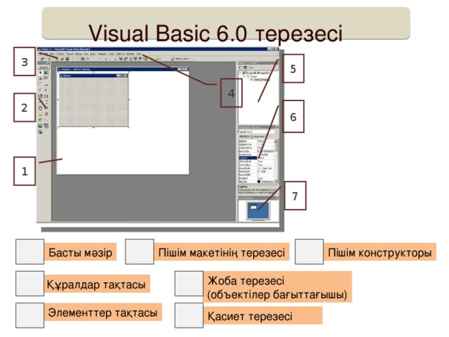 Visual Basic 6.0 терезесі 3 5 4 2 6 1 7 Басты мәзір Пішім конструкторы Пішім макетінің терезесі Жоба терезесі (объектілер бағыттағышы) Құралдар тақтасы Элементтер тақтасы Қасиет терезесі 