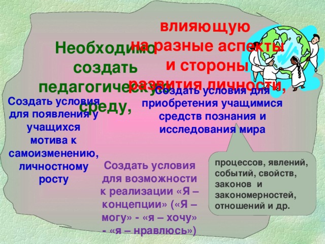 влияющую  на разные аспекты  и стороны  развития личности, Необходимо создать педагогическую среду, Создать условия для приобретения учащимися средств познания и исследования мира Создать условия для появления у учащихся мотива к самоизменению, личностному росту процессов, явлений, событий, свойств, законов и закономерностей, отношений и др. Создать условия для возможности к реализации «Я – концепции» («Я – могу» - «я – хочу» - «я – нравлюсь») 