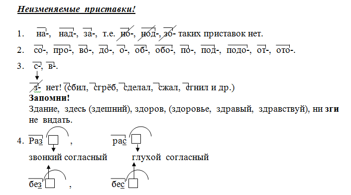 Обозначьте орфограммы в приставках