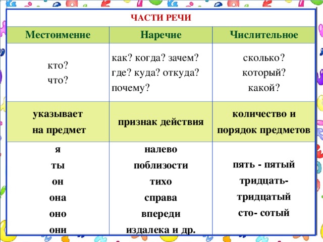 От данных числительных образуйте наречия по образцу и запишите их в составе словосочетаний