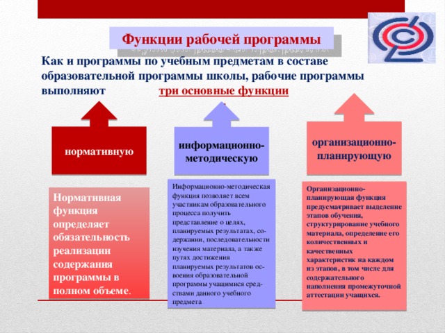 Аудиторная нагрузка по всем учебным предметам учебного плана не должна превышать