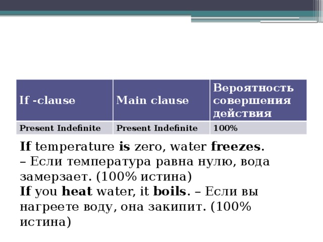 If -clause Main clause Present Indefinite Вероятность совершения действия Present Indefinite 100% If temperature is zero, water freezes . – Если температура равна нулю, вода замерзает. (100% истина)  If you heat water, it boils . – Если вы нагреете воду, она закипит. (100% истина) 