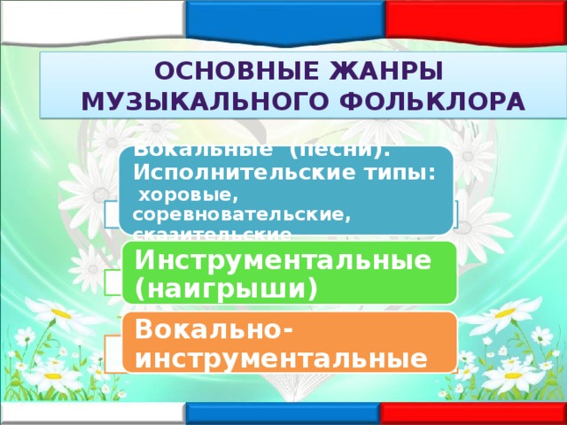 ОСНОВНЫЕ ЖАНРЫ музыкального фольклора  Вокальные (песни).  Исполнительские типы:  хоровые, соревновательские,  сказительские   Инструментальные (наигрыши) Вокально-инструментальные 