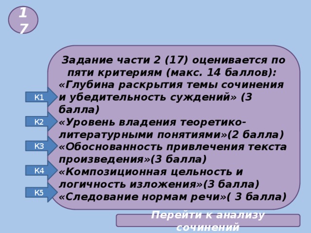 17 Задание части 2 (17) оценивается по пяти критериям (макс. 14 баллов): «Глубина раскрытия темы сочинения и убедительность суждений» (3 балла) «Уровень владения теоретико-литературными понятиями»(2 балла) «Обоснованность привлечения текста произведения»(3 балла) «Композиционная цельность и логичность изложения»(3 балла) «Следование нормам речи»( 3 балла) К1 К2 К3 Задание части 2 оценивается по пяти критериям: «Глубина раскрытия темы сочинения и убедительность суждений», «Уровень владения теоретико-литературными понятиями», «Обоснованность привлечения текста произведения», «Композиционная цельность и логичность изложения», «Следование нормам речи». К4 К5 Перейти к анализу сочинений