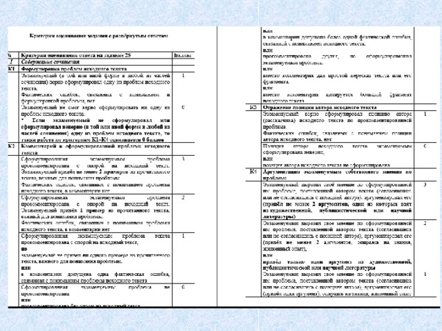 Егэ задание 25 русский язык 2023 практика. Задание 26 ЕГЭ русский язык таблица. Задание 25 ЕГЭ русский. Задание 25 русский язык ЕГЭ теория. 26 Задание ЕГЭ русский язык.