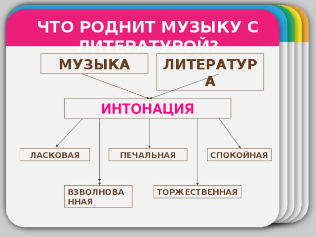 Связь музыки и литературы презентация