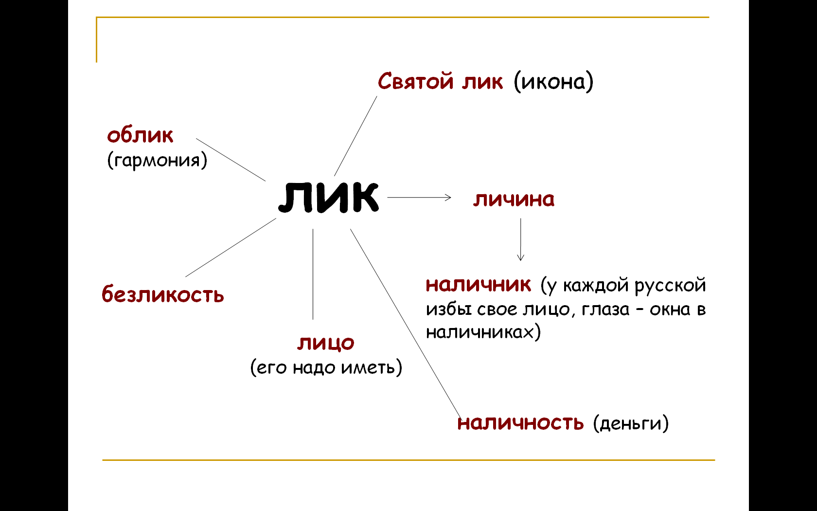 Сколько лик. Таблица лик лицо личина. Лик и личина. Лицо и личина различия. Лик лицо и личность.