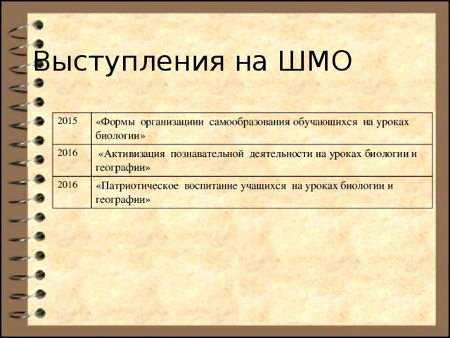 Выступления на ШМО 2015 « Формы организациии самообразования обучающихся на уроках биологии»  2016  « Активизация познавательной деятельности на уроках биологии и географии» 2016 « Патриотическое воспитание учащихся на уроках биологии и географии» 