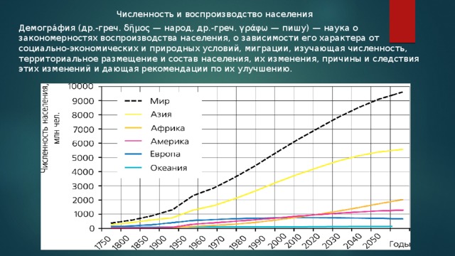 Демография населения