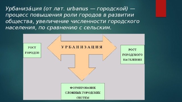 Процесс повышение роли городов городской культуры