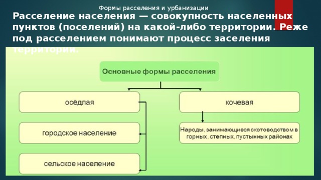 Расселение и урбанизация