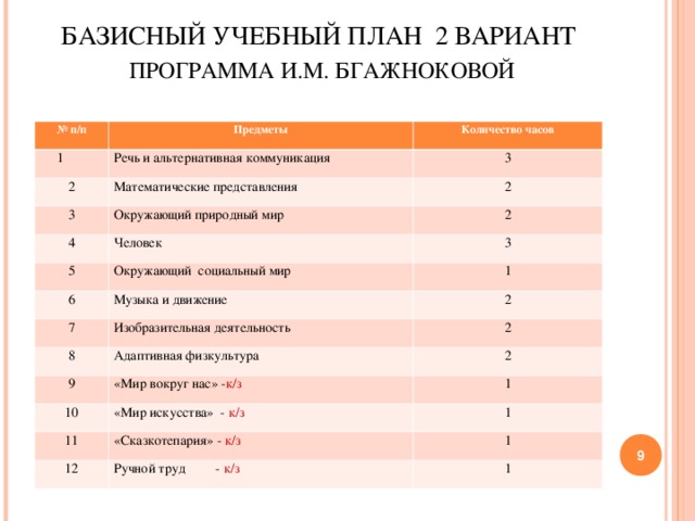 Классы надомного обучения