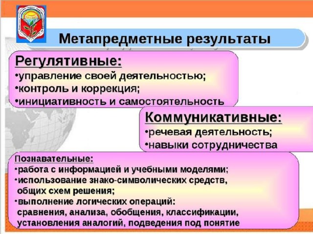 Совместная деятельность презентация относятся