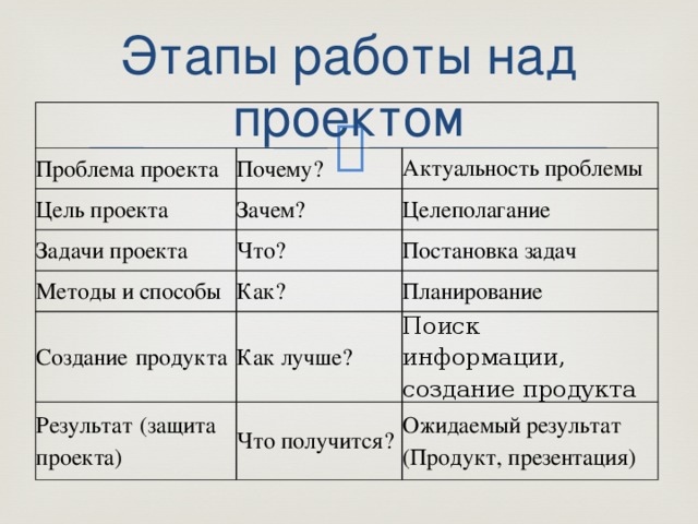 Поиск информации для проекта