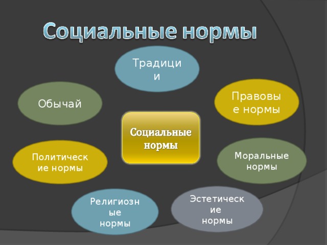 Социальные нормы обряды