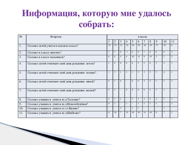 Сколько ребенок в 1 классе