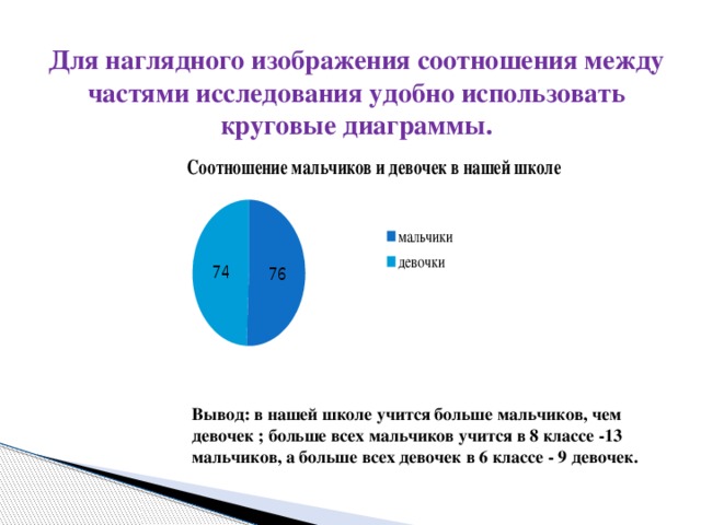 Как написать вывод к диаграмме