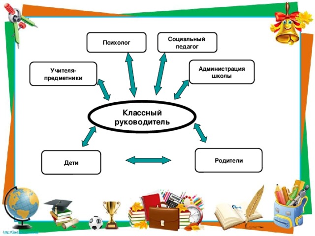 Схема взаимодействия классного руководителя с сотрудниками школы