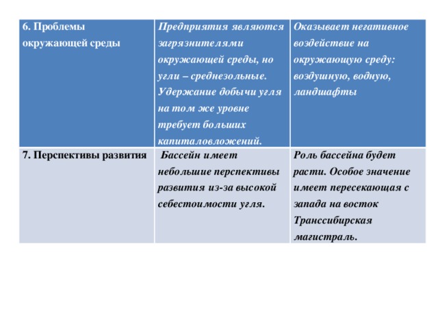 6. Проблемы окружающей среды Предприятия являются загрязнителями окружающей среды, но угли – среднезольные. Удержание добычи угля на том же уровне требует больших капиталовложений. 7. Перспективы развития Оказывает негативное воздействие на окружающую среду: воздушную, водную, ландшафты  Бассейн имеет небольшие перспективы развития из-за высокой себестоимости угля. Роль бассейна будет расти. Особое значение имеет пересекающая с запада на восток Транссибирская магистраль. 