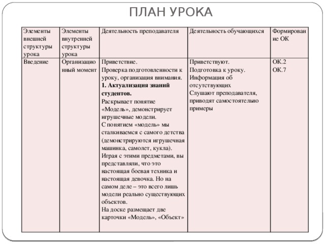 Элементы урока. Внешняя и внутренняя структура урока. Элементы внешней структуры урока. Внешняя структура урока. Особенности внешней структуры урока.