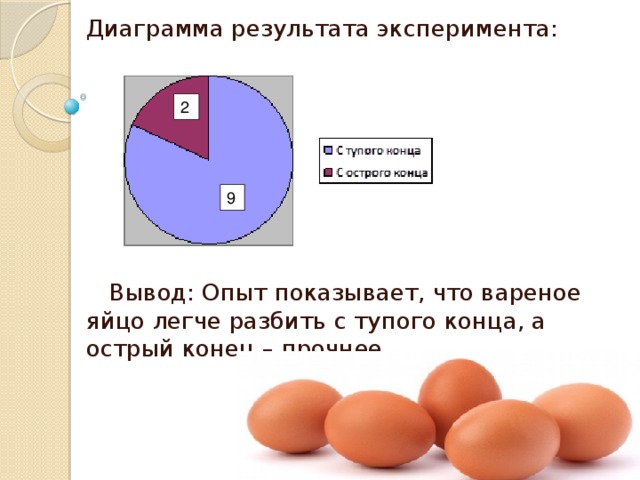 Проект на тему прочно ли куриное яйцо