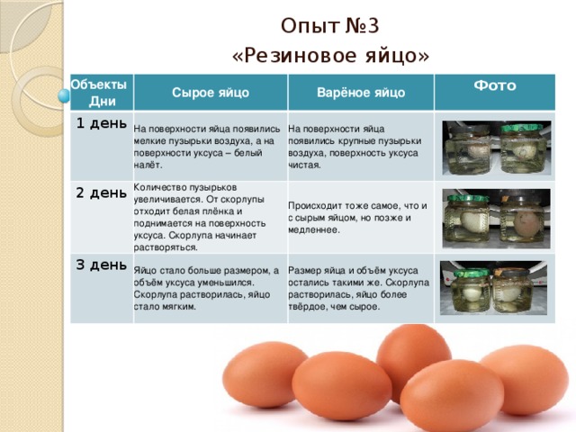 Как отличить вареное яйцо от сырого вращением на столе