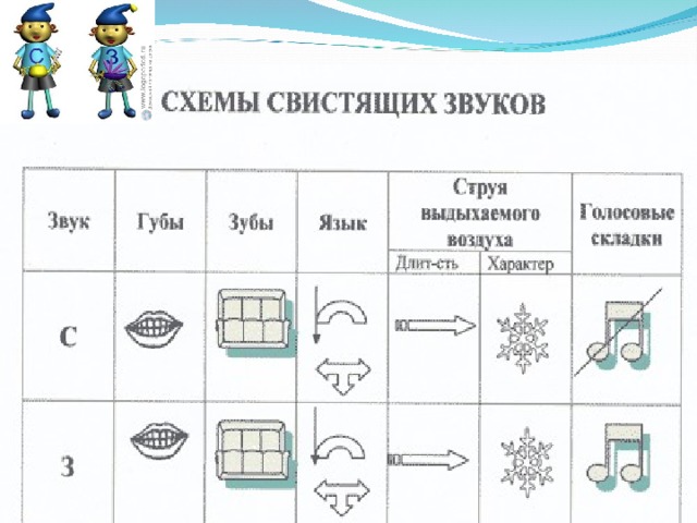 Презентация автоматизация свистящих звуков в игровой форме