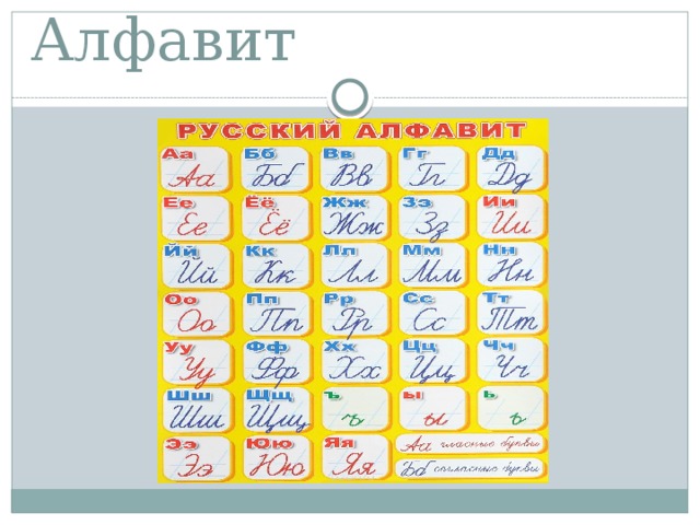 Алфавит для 1 класса. Памятка прописные буквы. Алфавит для начальной школы прописной. Алфавит первый класс. Таблица с прописными буквами для 1 класса.