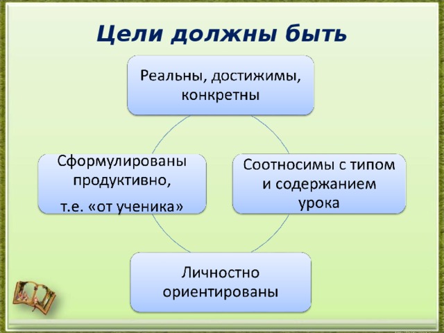 Цели должны быть Работа с таблицей целей  