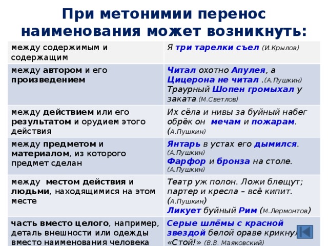 Метонимия примеры